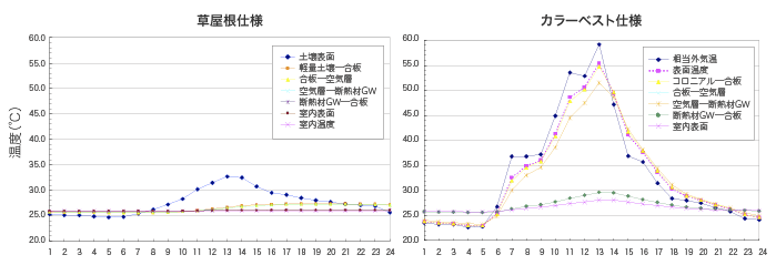 温度シミュレーション